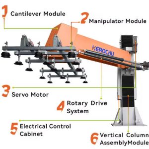 Optimización de Flujos de Trabajo Industriales con un Manipulador Neumático de Alto Rendimiento